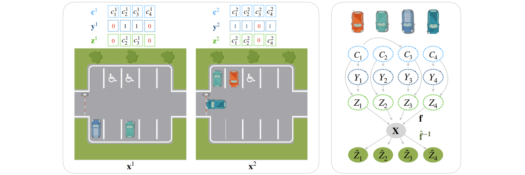 A sparsity principle for partially observable causal representation ...