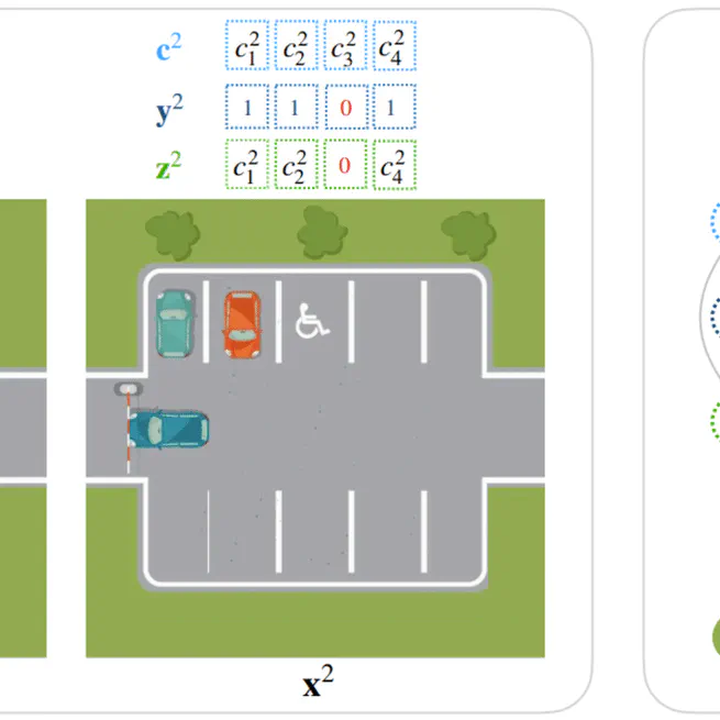 A sparsity principle for partially observable causal representation learning