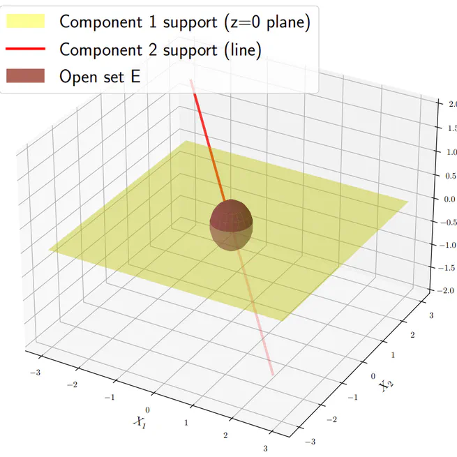 Identifiability of Potentially Degenerate Gaussian Mixture Models With Piecewise Affine Mixing