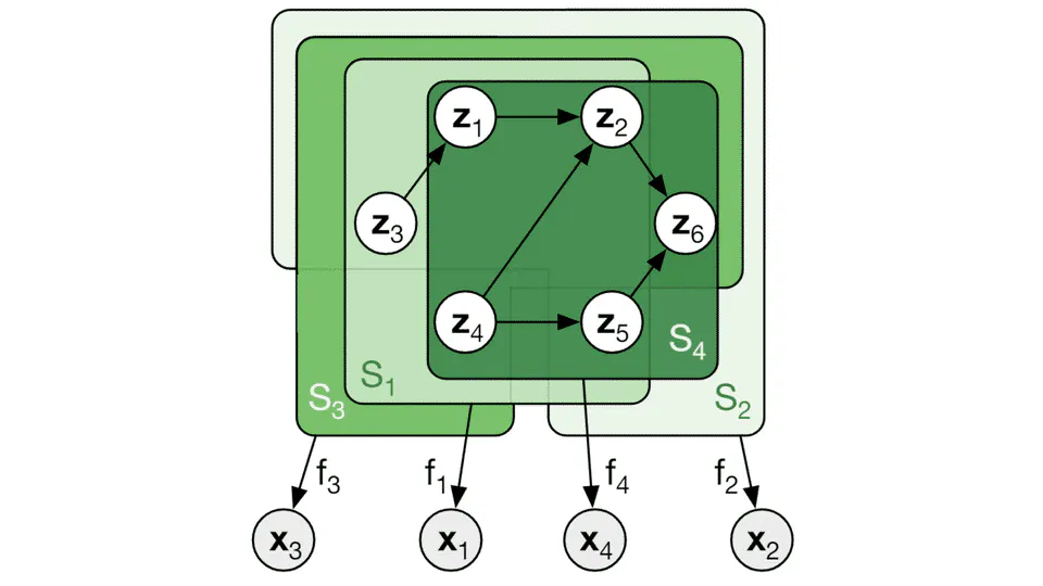 Multi-view causal representation learning with partial observability